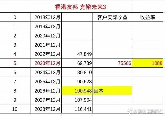 香港最准一肖100免费,平衡指导策略_尊享款63.573