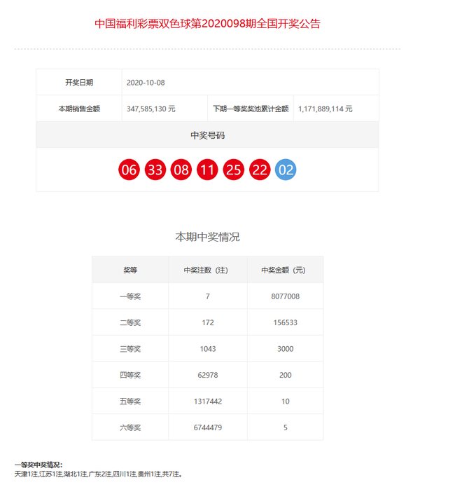 新澳门彩开奖结果2024开奖记录,可持续实施探索_专业版20.813