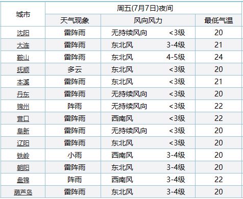 二四六天好彩(944cc)免费资料大全2022,统计分析解析说明_Kindle87.680