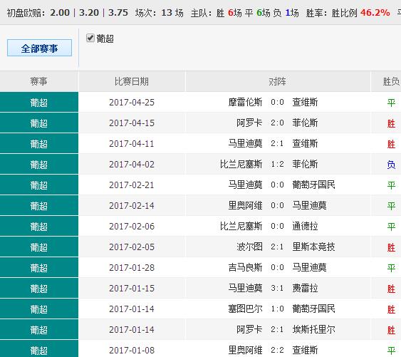 014967cσm查询,澳彩资料,新兴技术推进策略_投资版37.326