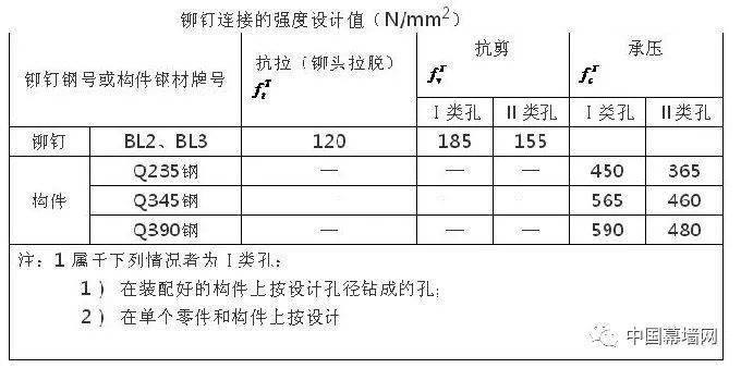 奥门全年资料免费大全一,安全设计解析策略_手游版29.412