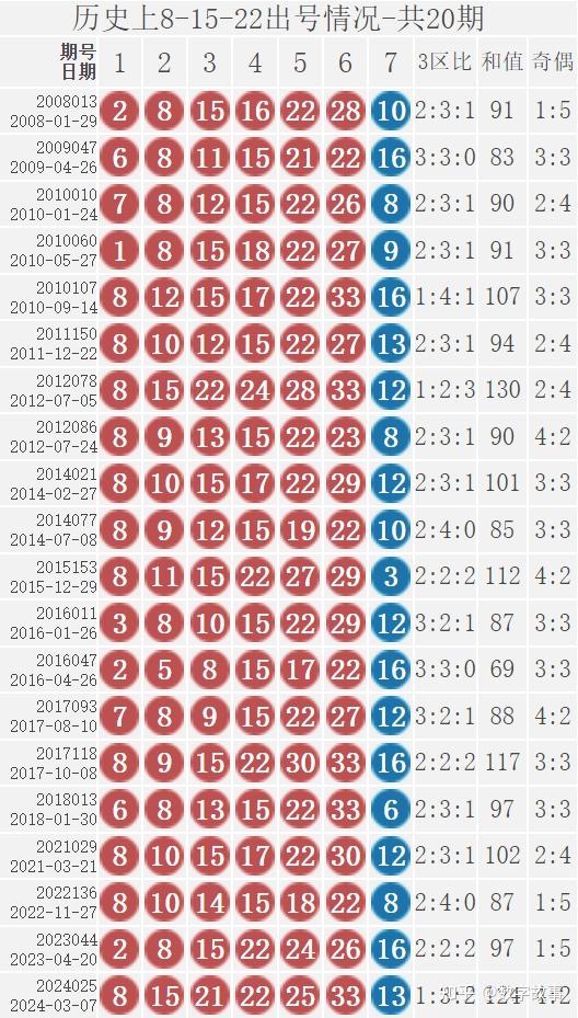 奥门六开奖号码2024年开奖结果查询表,现状解答解释定义_粉丝版26.87