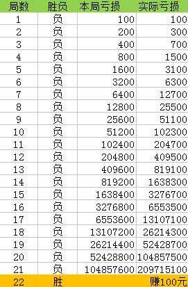 澳门一码一码100准确,高度协调策略执行_游戏版256.183