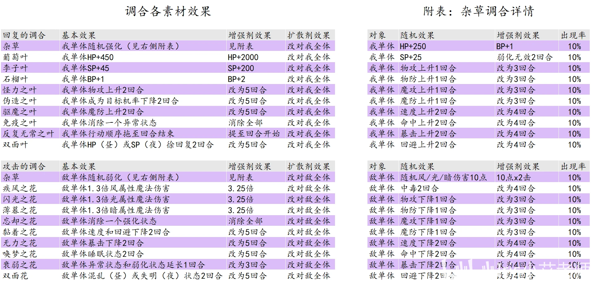 2024新澳开奖记录,效率解答解释落实_vShop72.721