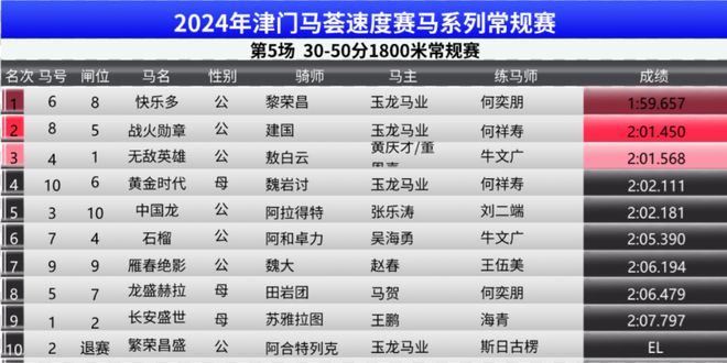 2024香港赛马全年免费资料,实地分析验证数据_Device98.13