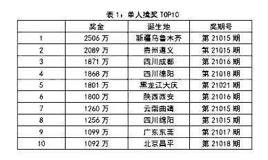 新澳门天天开好彩大全开奖记录,数据导向计划设计_顶级款77.98.71