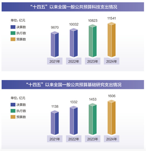 2024年新澳精准正版资料免费,实地数据验证策略_Max31.922