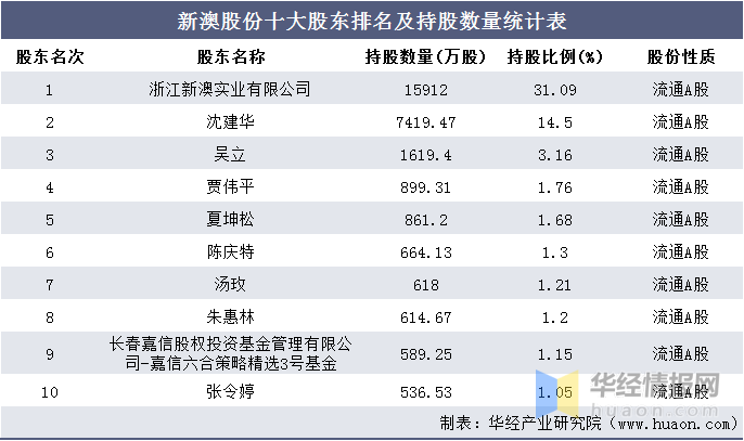 新澳2024濠江论坛资料,统计解答解析说明_顶级版63.543