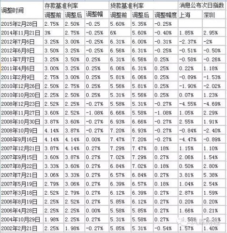 最新央行银行利率，影响与前景分析