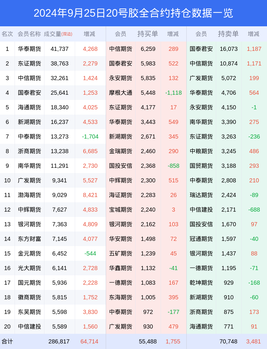 2024今晚新澳开奖号码,正确解答落实_L版14.257