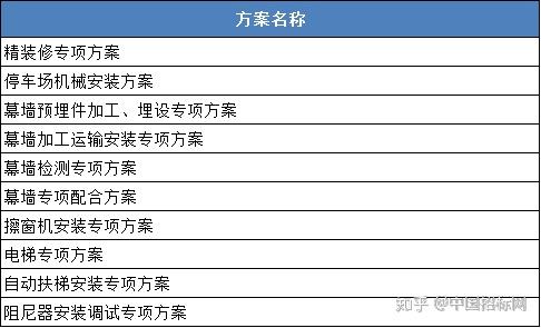 一码包中,高速执行响应计划_Prime71.637