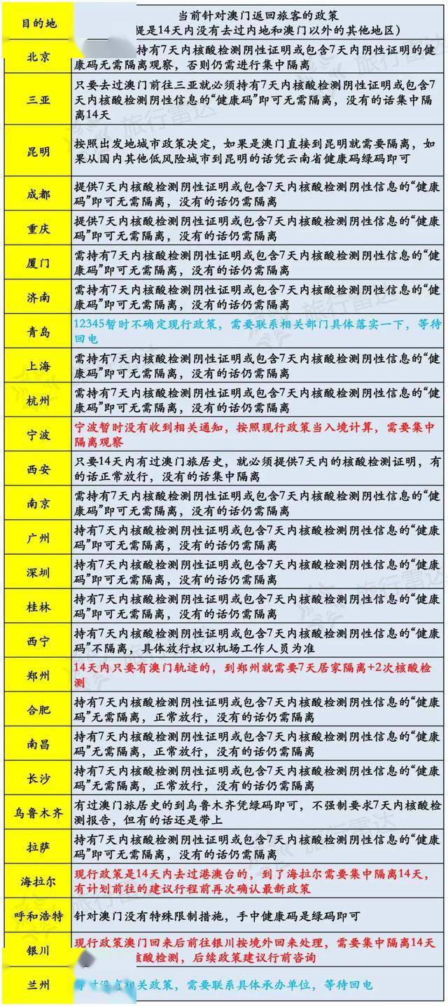 新澳门六开奖结果今天,诠释解析落实_策略版29.588