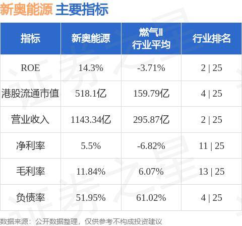 新奥最快最准的资料,专业说明解析_专属版86.492