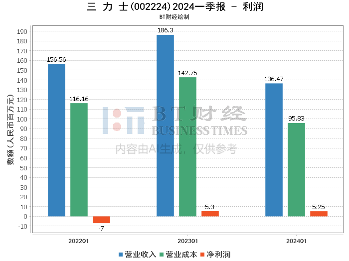 香港2024正版免费资料,深入数据解释定义_OP38.708