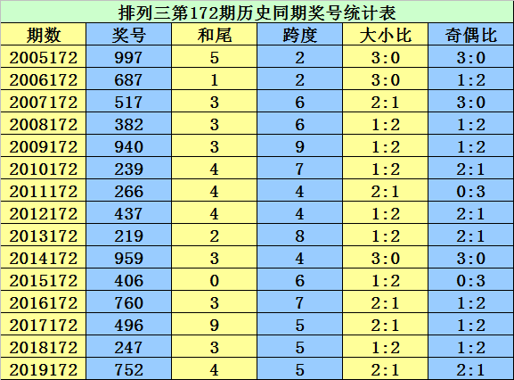 二四六香港资料期期准千附三险阻,实地考察分析_苹果72.236