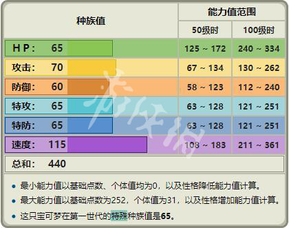 014940cσm查询,澳彩资料,专业评估解析_RX版31.344