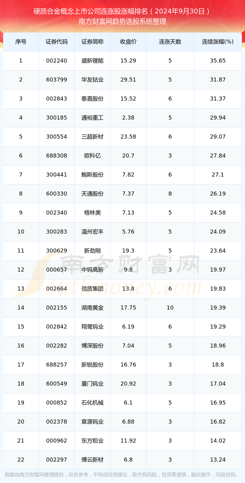 2024年新澳门正版免费大全,科技成语分析定义_豪华款88.612