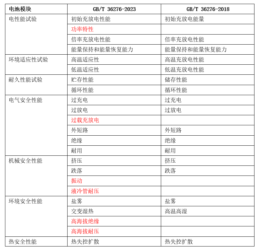 新澳2024年历史开奖记录查询结果,现状解答解释定义_Deluxe12.650