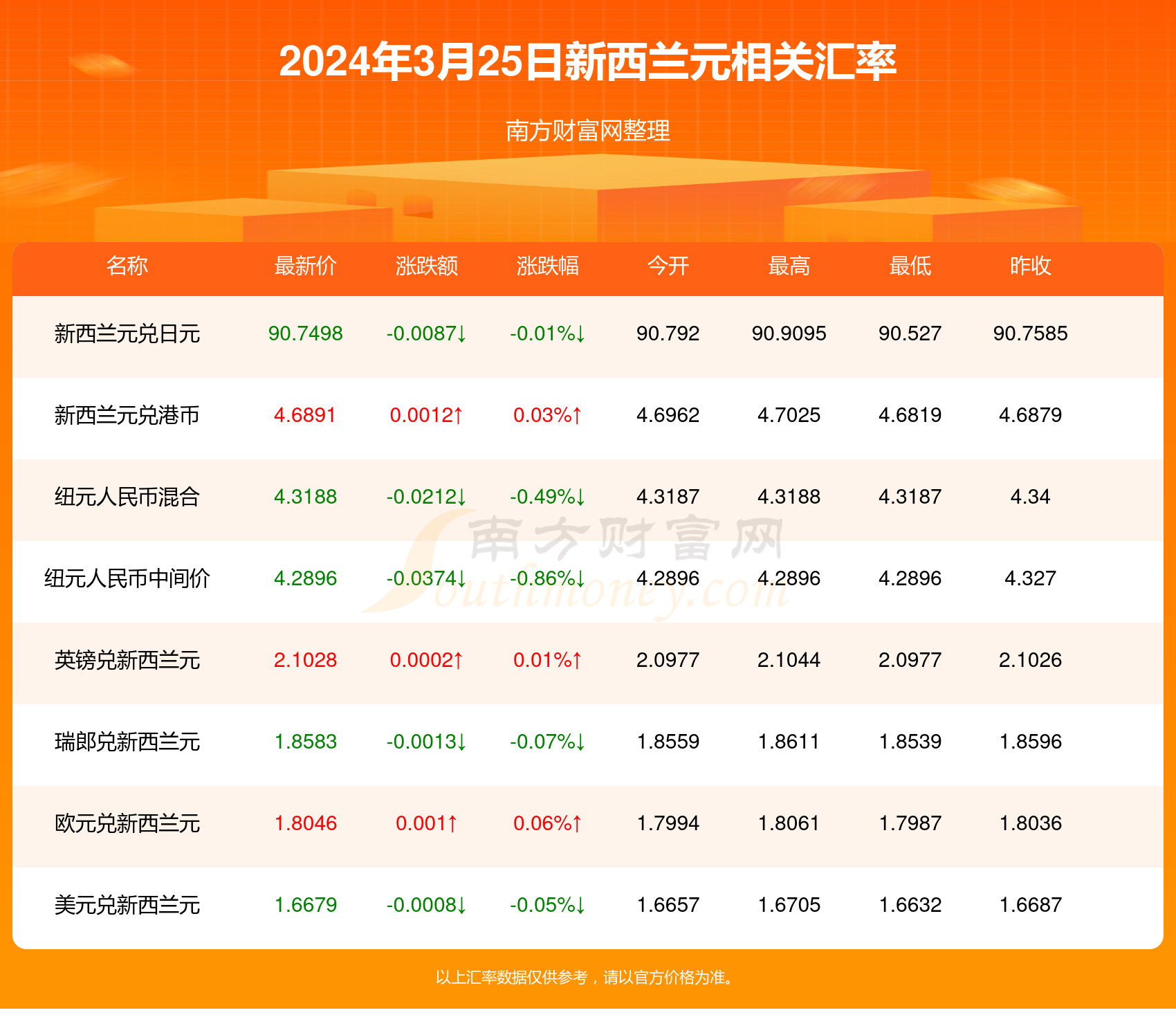 2024年新澳今天最新开奖资料,重要性分析方法_运动版67.721