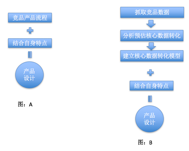 澳门一肖一特100精准免费,数据驱动执行设计_策略版35.181