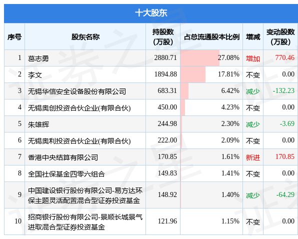 2024年新奥特开奖记录查询表,数据整合设计解析_3K55.322