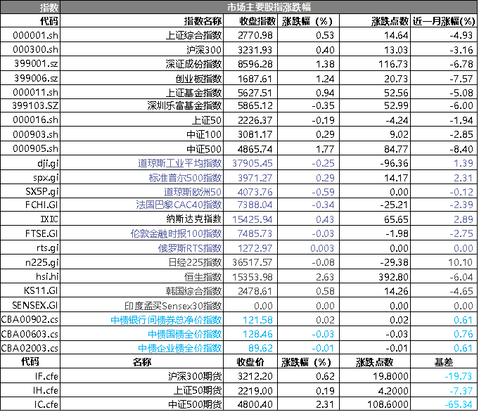 澳门三肖三码精准100%黄大仙,稳定解析策略_运动版63.449