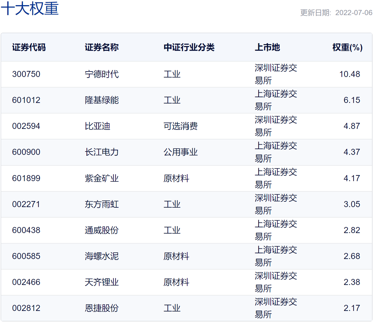 新澳2024年天天开奖免费资料大全,准确资料解释落实_WP版43.48