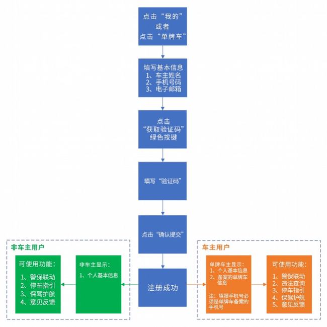 2024澳门今天晚上开什么生肖啊,效率资料解释定义_Tizen66.988