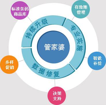 7777788888管家精准管家婆免费,实效设计解析策略_10DM63.35