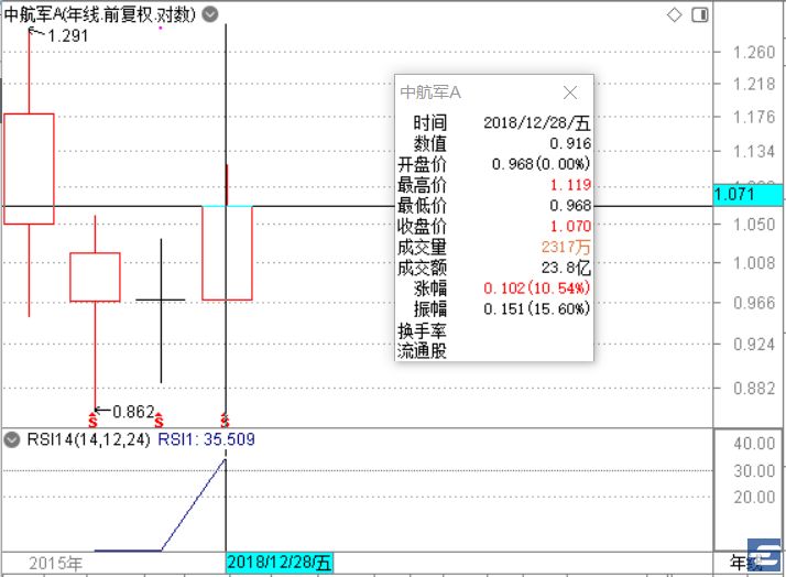 新澳天天开奖资料大全,深入数据策略解析_3DM62.54