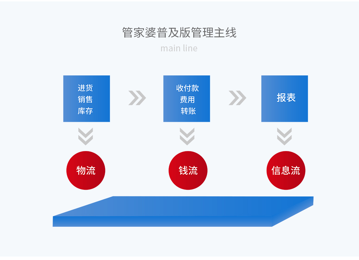 7777788888精准管家婆更新时间,专业数据解释定义_Tizen94.790