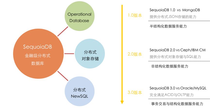 新奥长期免费资料大全,数据解析设计导向_Console11.722