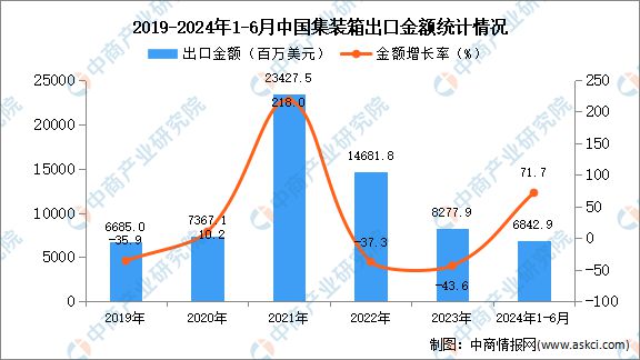 澳门六开彩开奖结果开奖记录2024年,实地验证设计解析_S66.239