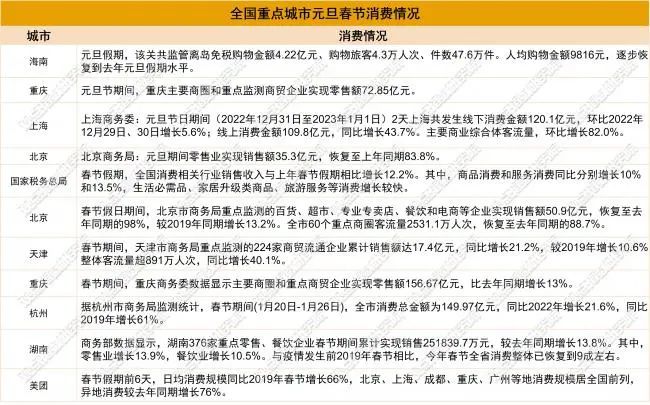 新澳正版全年免费资料 2023,专家观点说明_复古款16.911