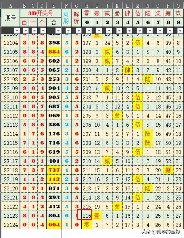 澳门今晚开特马+开奖结果104期,数据引导设计策略_soft52.380