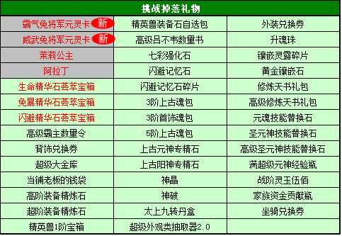 2024年全年资料免费大全优势,准确资料解释落实_专业版2.266