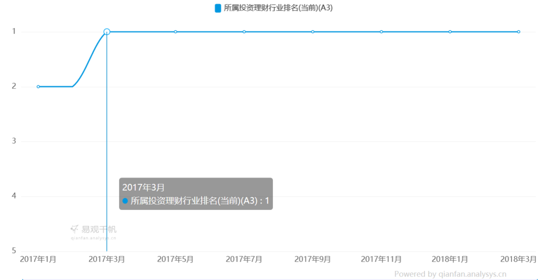 新澳天天免费好彩六肖,深层执行数据策略_理财版83.524