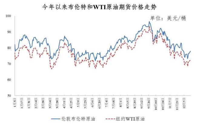 油价价格最新走势预测，未来展望与影响因素分析