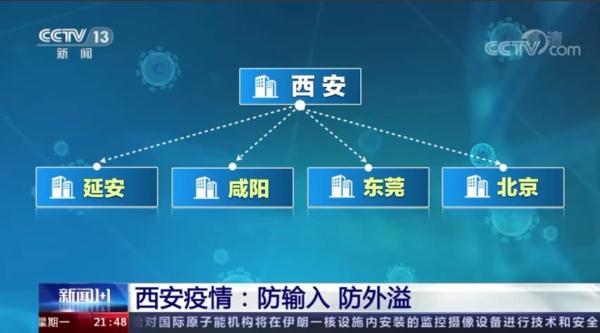 陕西最新疫情今天新增情况分析