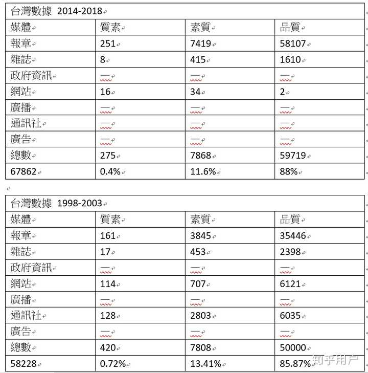 澳门内部最准资料澳门,数据整合方案设计_桌面版42.28