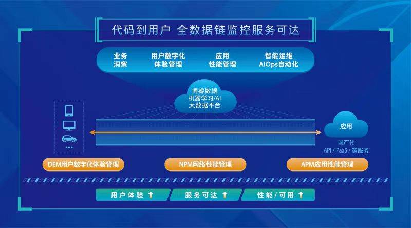 77778888管管家婆传真,数据整合策略分析_10DM197.576