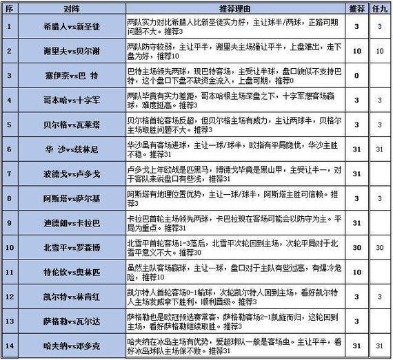 新奥天天彩正版免费全年资料,前瞻性战略定义探讨_Executive69.354