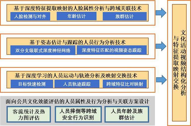 2024澳门免费最精准龙门,结构化评估推进_限定版34.134