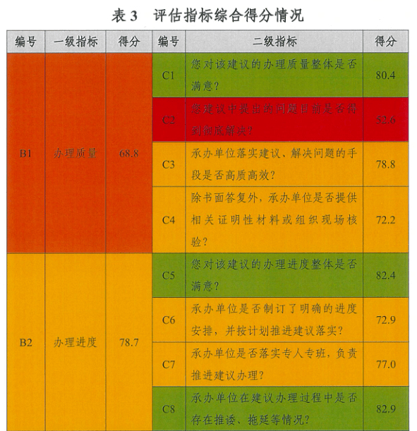 2024澳门天天开好彩免费大全,完善的机制评估_户外版135.91