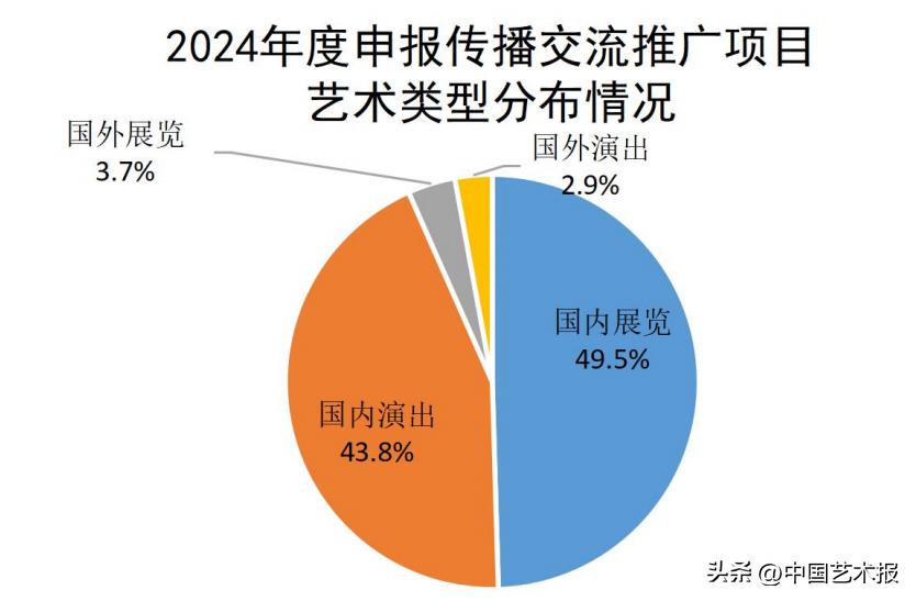 2024天天彩资料大全免费,实践调查解析说明_精装版11.803