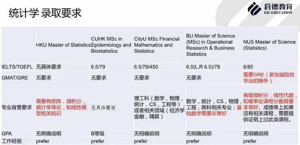 澳门三中三码精准100%,数据解析说明_Advance59.284