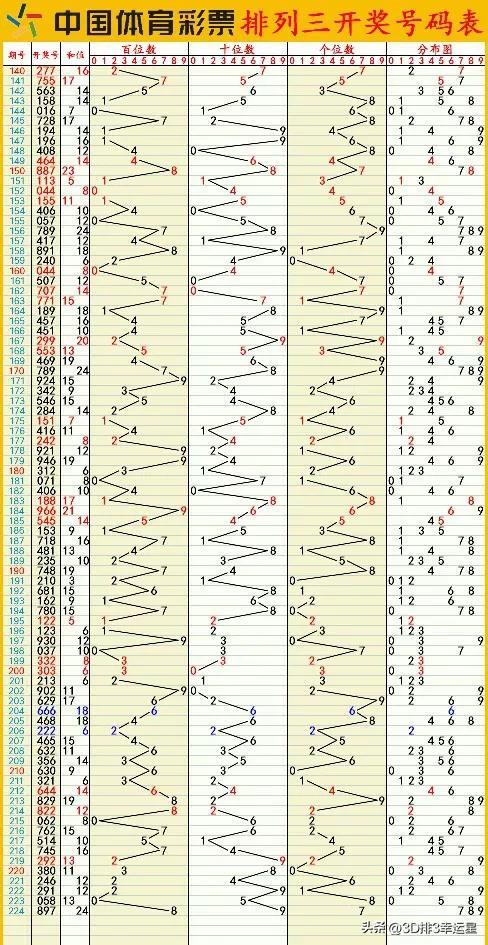 新澳今晚六给彩开奖结果,科技成语分析落实_潮流版33.135