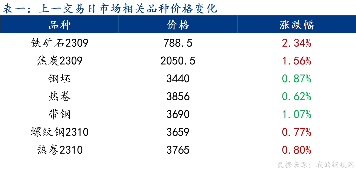 澳门免费材料,连贯性执行方法评估_PalmOS26.331