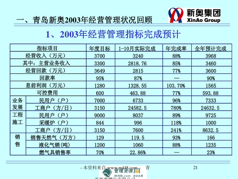 新奥精准资料免费提供(综合版) 最新,安全性方案设计_BT72.856