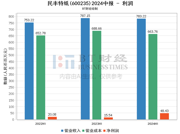 2024新奥天天免费资料,深入分析解释定义_Z55.257